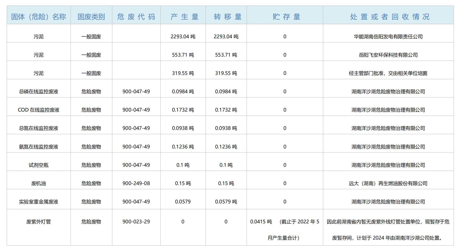 最准单双王